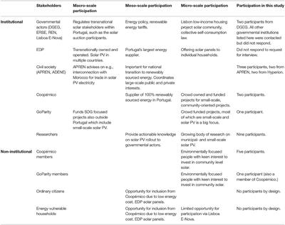 Scalar Containment of Energy Justice and Its Democratic Discontents: Solar Power and Energy Poverty Alleviation